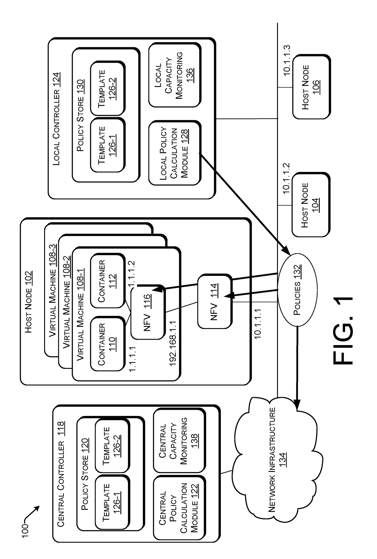 Scalable Tenant Networks