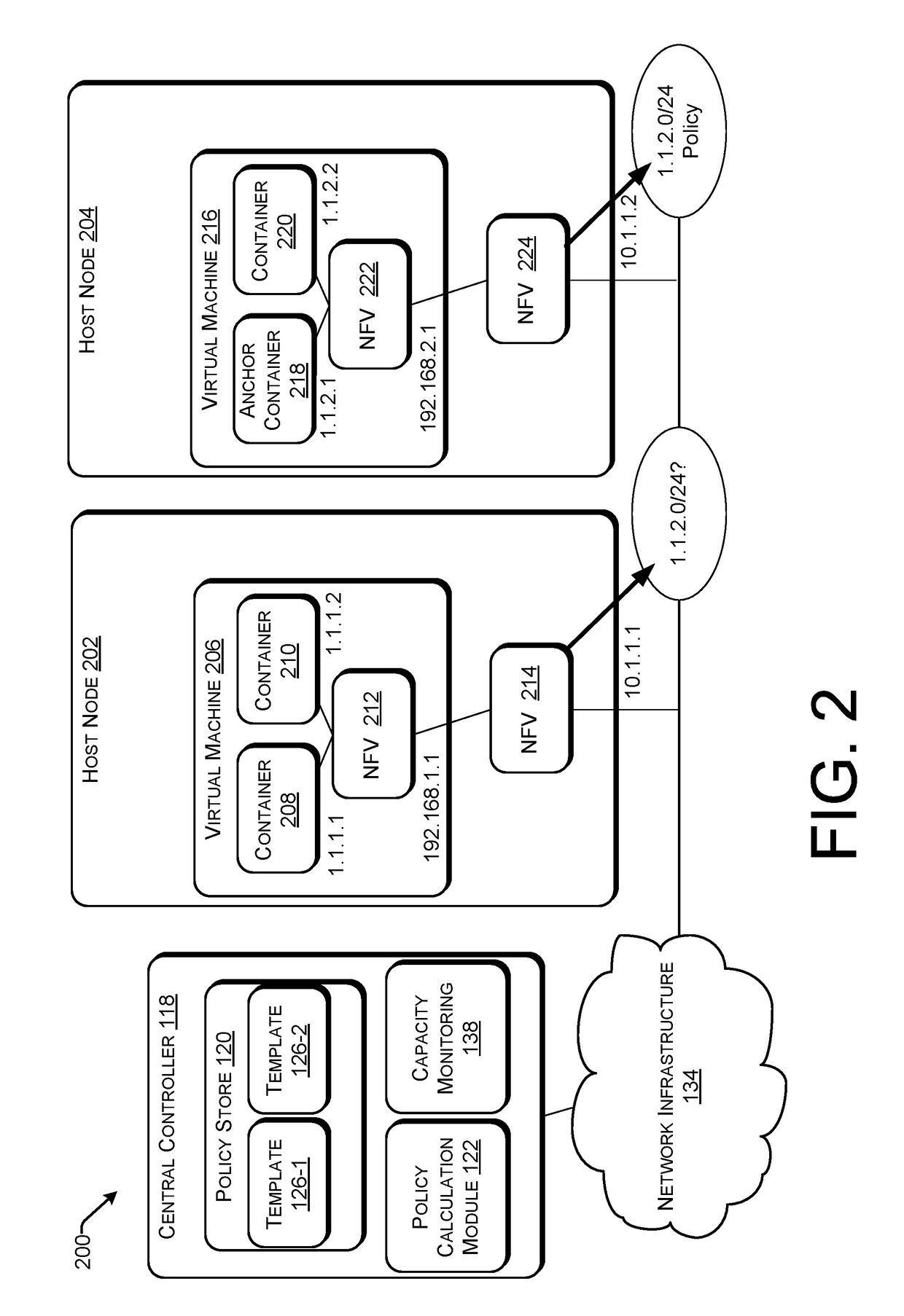 Scalable Tenant Networks