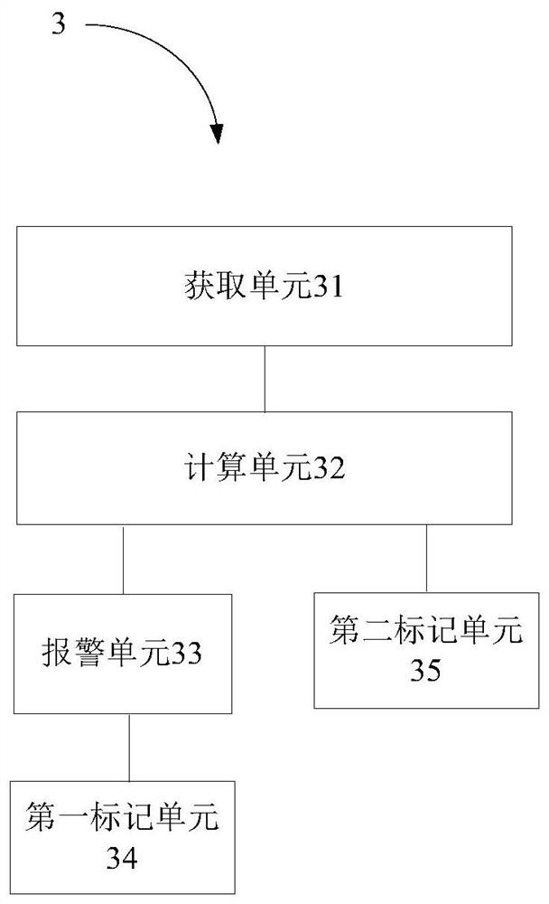 User-defined event alarm method and system based on time sliding window