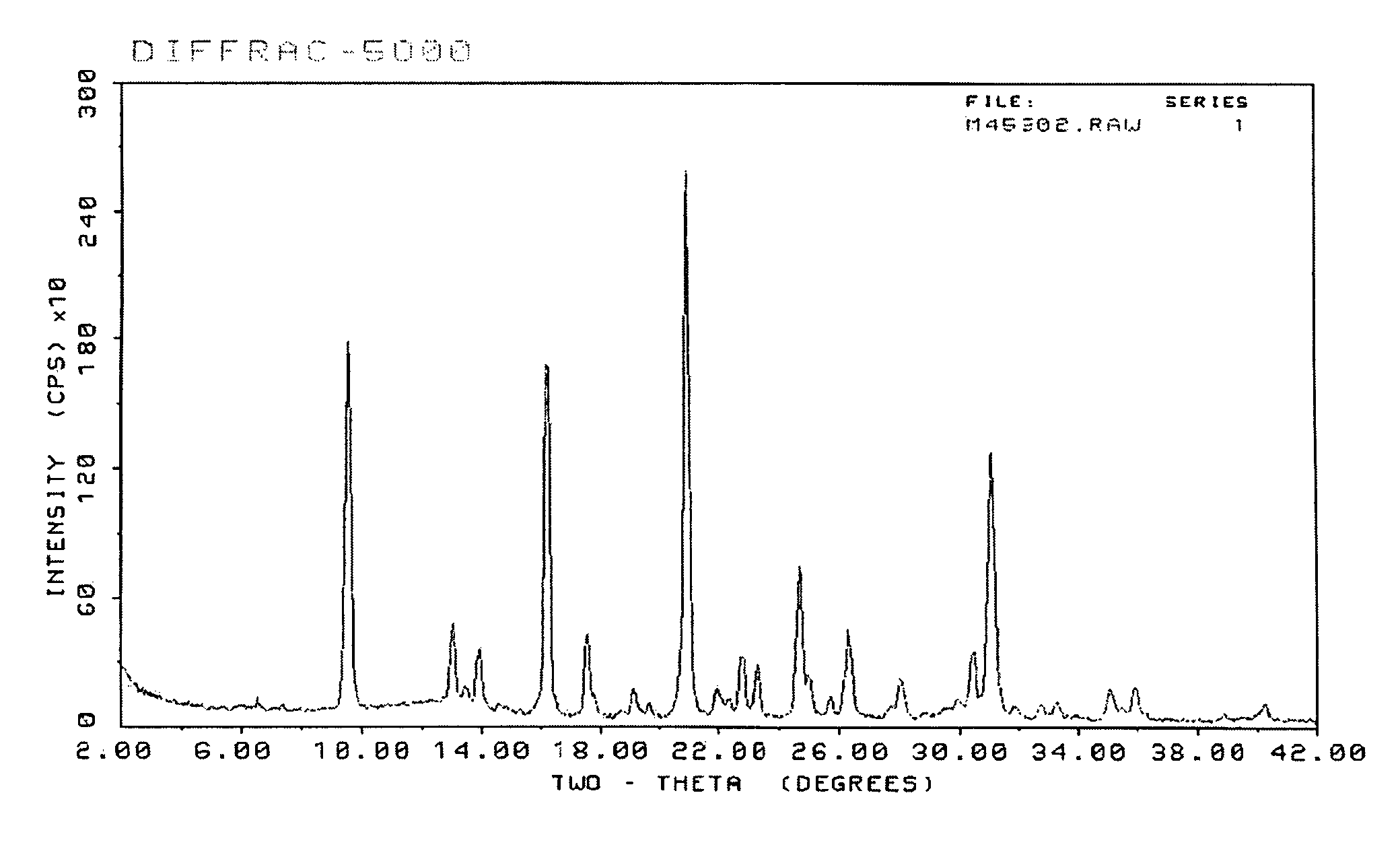 Preparation of zeolites using novel structure directing agents