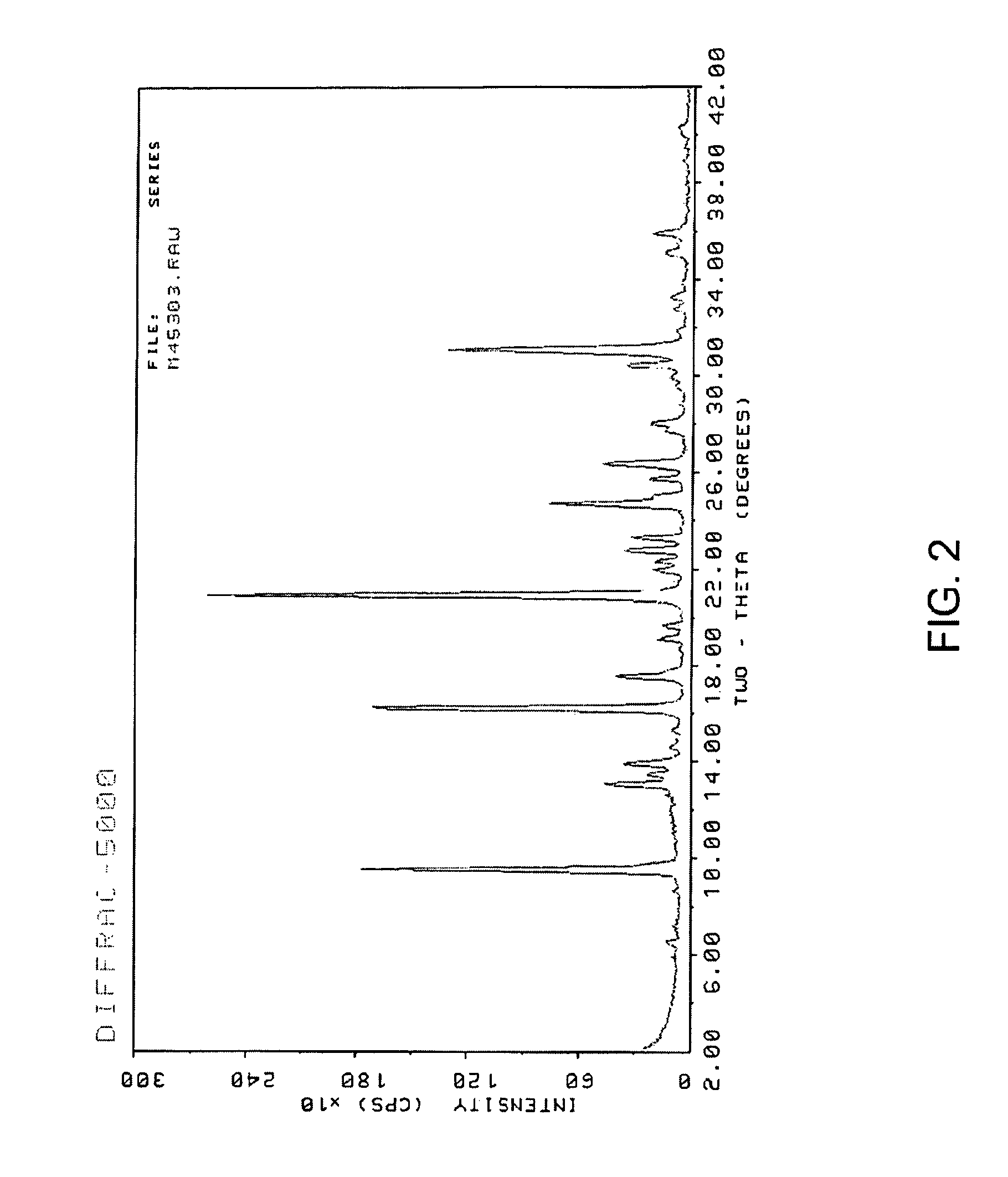 Preparation of zeolites using novel structure directing agents