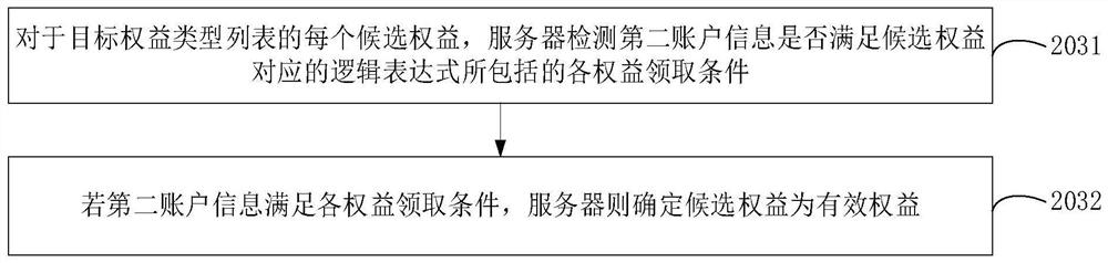 Member right and interest management method and device, computer equipment and readable storage medium