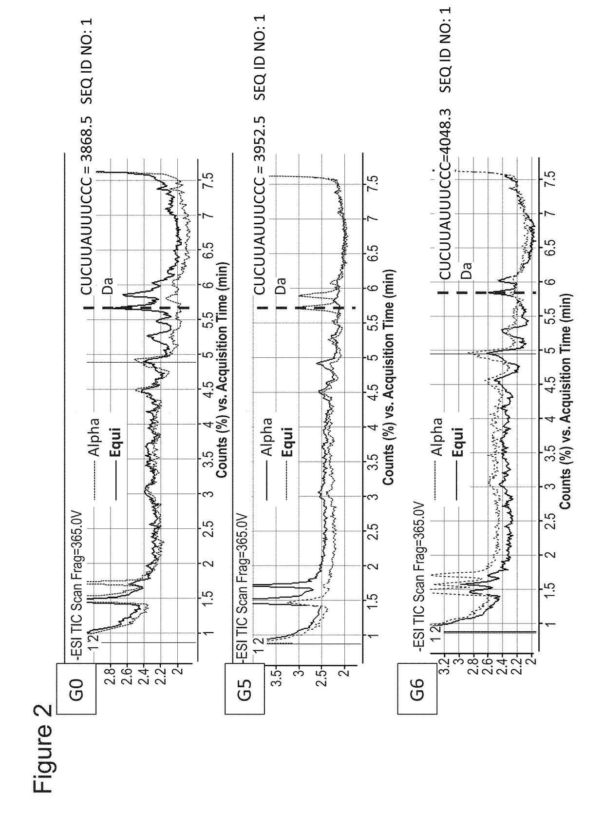 High purity RNA compositions and methods for preparation thereof