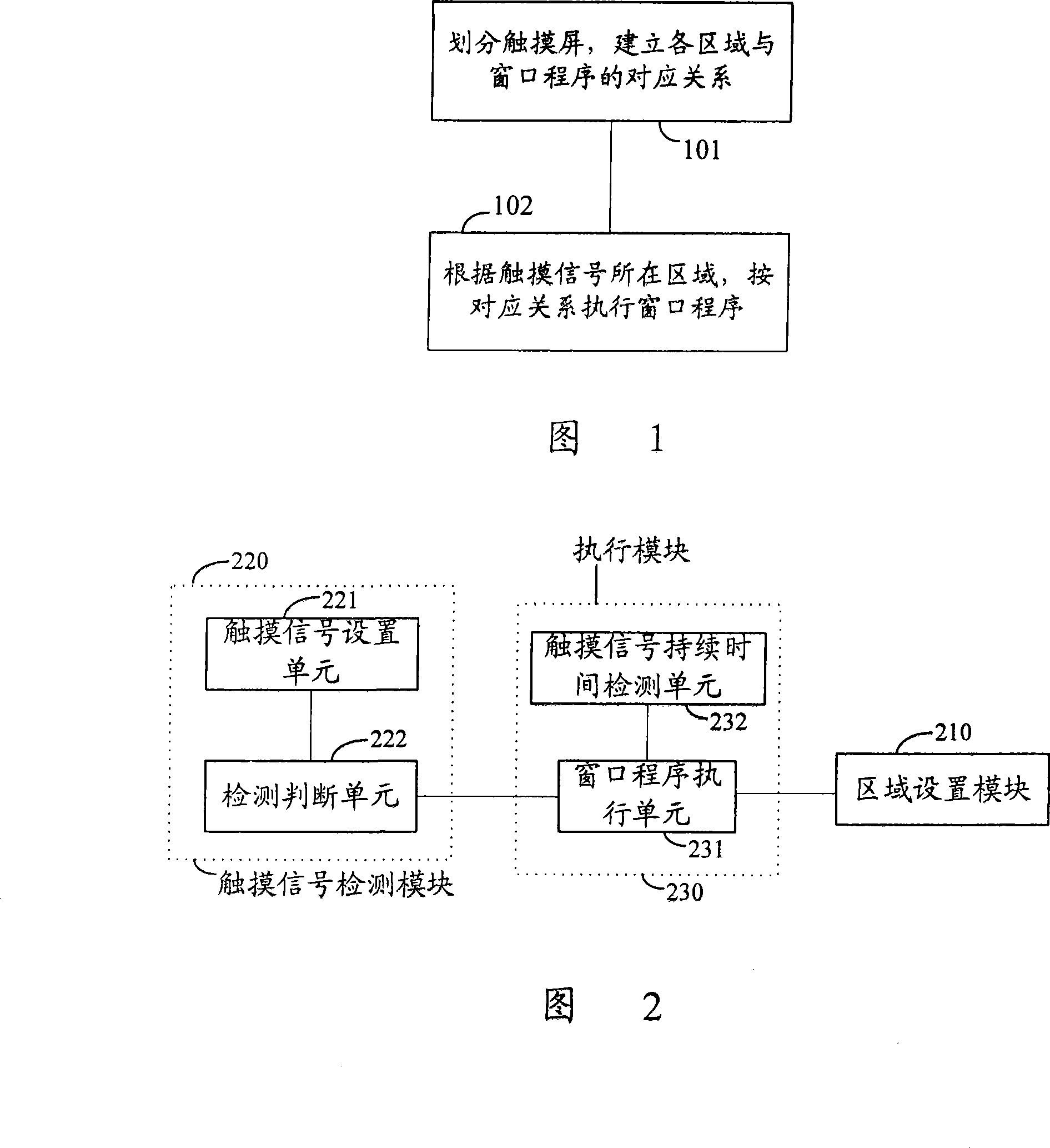 Touch screen navigation method and device