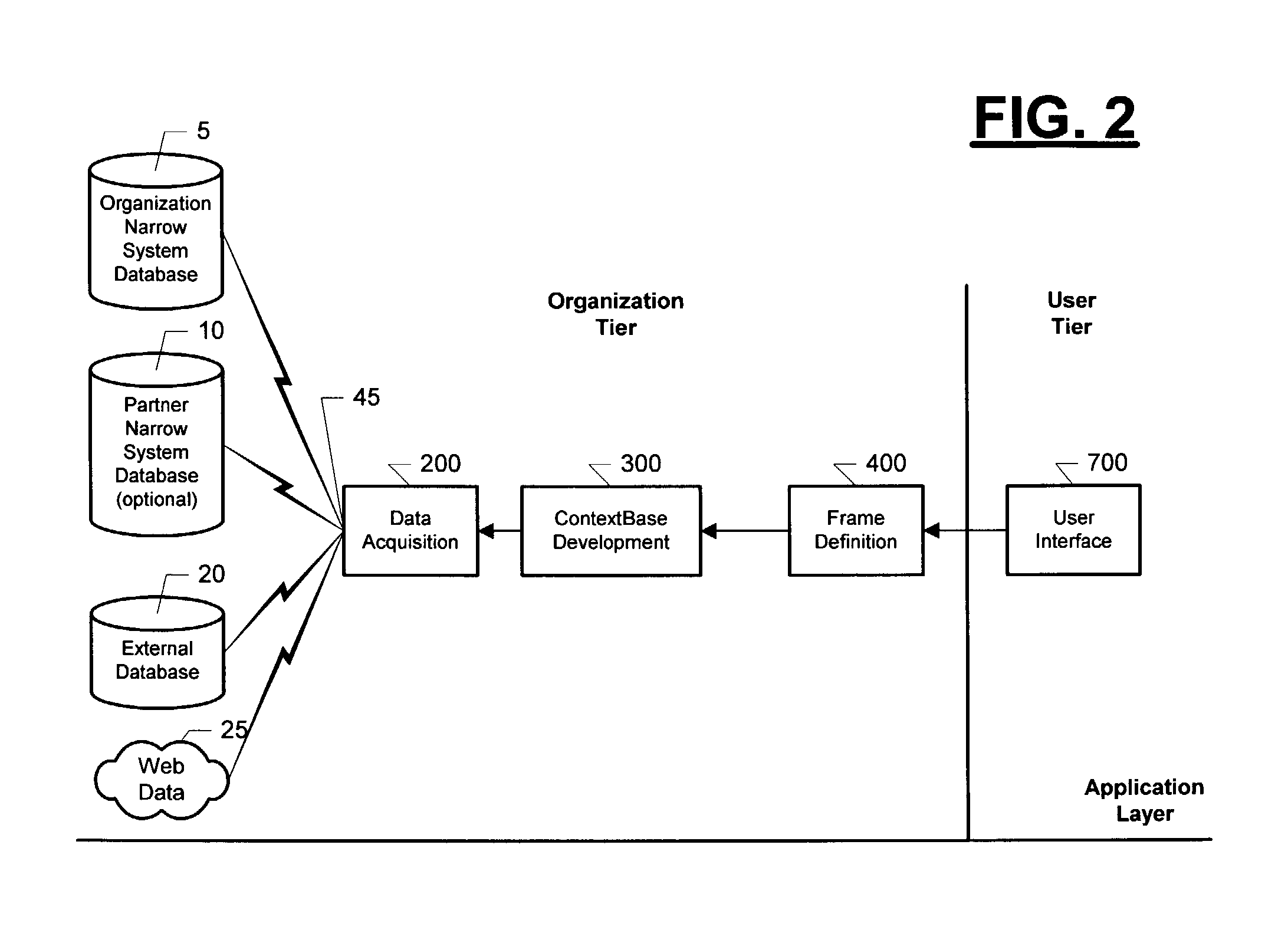 Automated bot development system