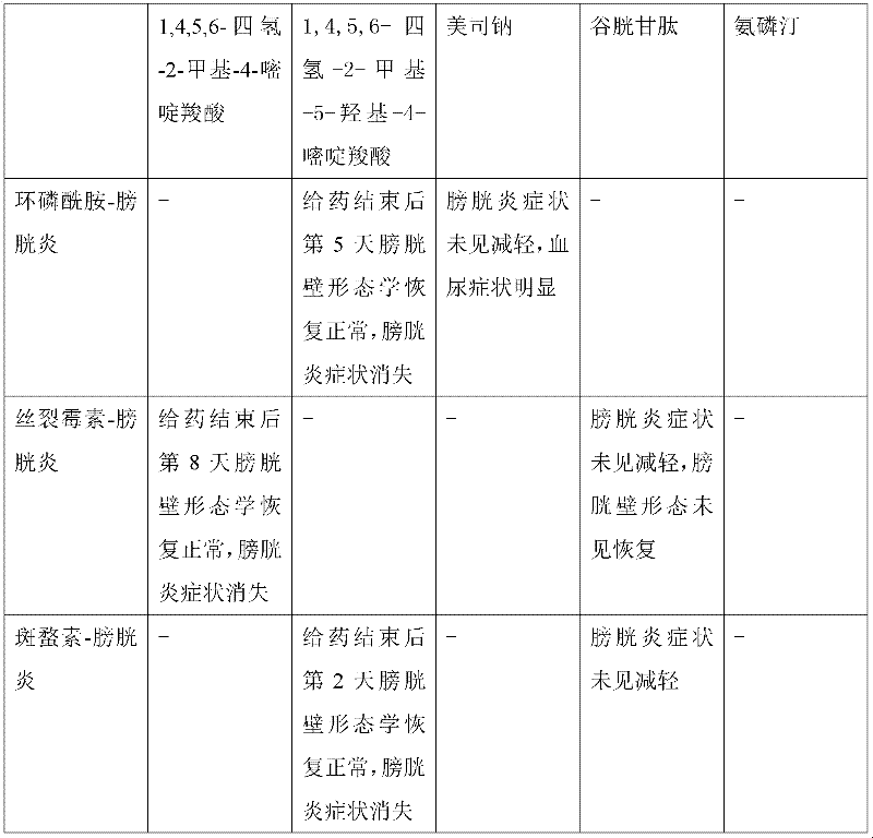 Application of tetrahydropyrimidine and derivatives thereof in preparing medicament for treating cystitis