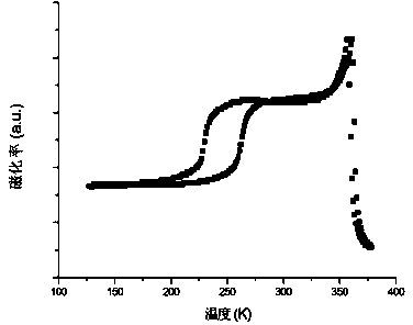 Ni-Mn-Ge magnetic shape memory alloy and preparation method thereof