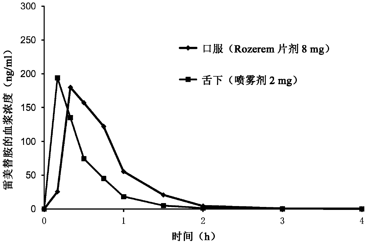 Pharmaceutical compositions of ramelteon and methods of use thereof