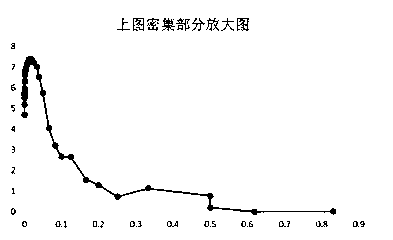 Exposure algorithm applied to multi-lens sensor