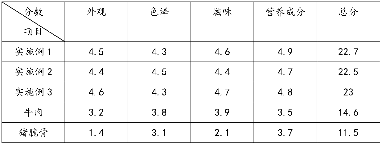 High-calcium gristle beef board and preparation process thereof