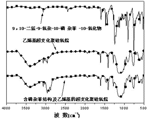 Hyperbranched polysiloxane and preparation method thereof