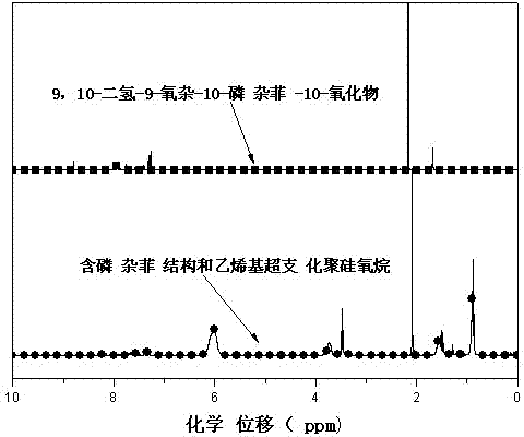 Hyperbranched polysiloxane and preparation method thereof