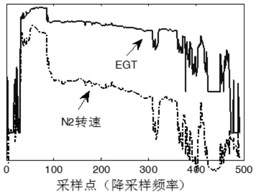 An aero-engine turbine blade reliability digital twinning modeling method