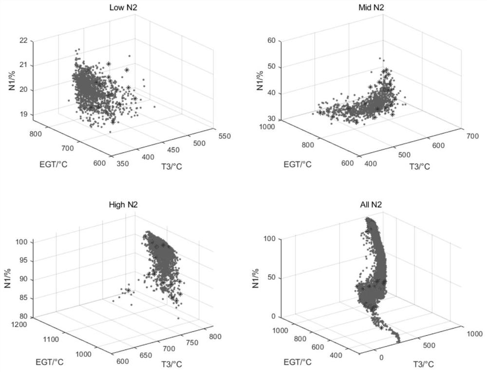 An aero-engine turbine blade reliability digital twinning modeling method