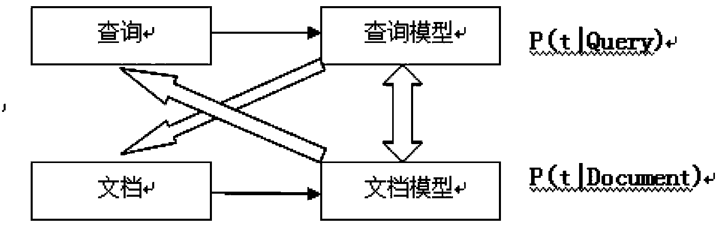 Method, device and system for weight estimation