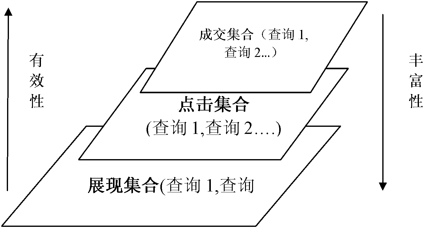 Method, device and system for weight estimation