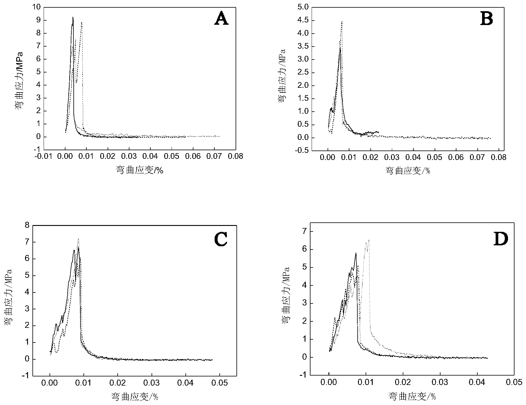 Preparation method of oxide doped and modified Y2O3+YSZ high-temperature-resisting shell