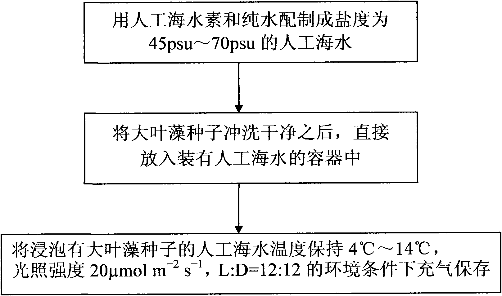 Method for preserving zostera marina seeds and zostera caespitosa seeds