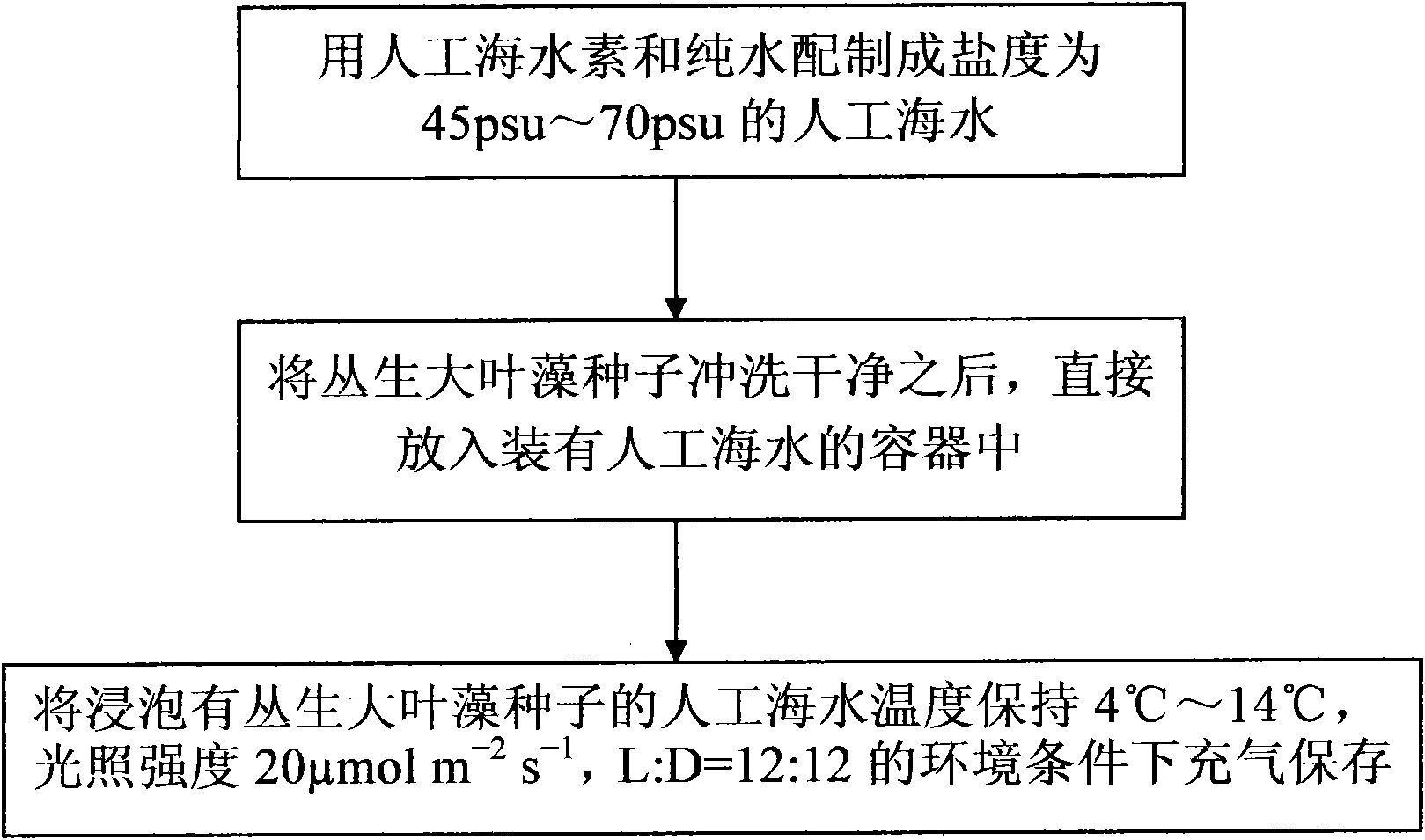 Method for preserving zostera marina seeds and zostera caespitosa seeds