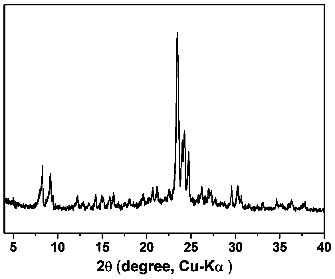 Method for directly preparing meso-porous molecular sieves by hydrothermal process in system using meso-porous silica as silicon source precursor without meso-porous template