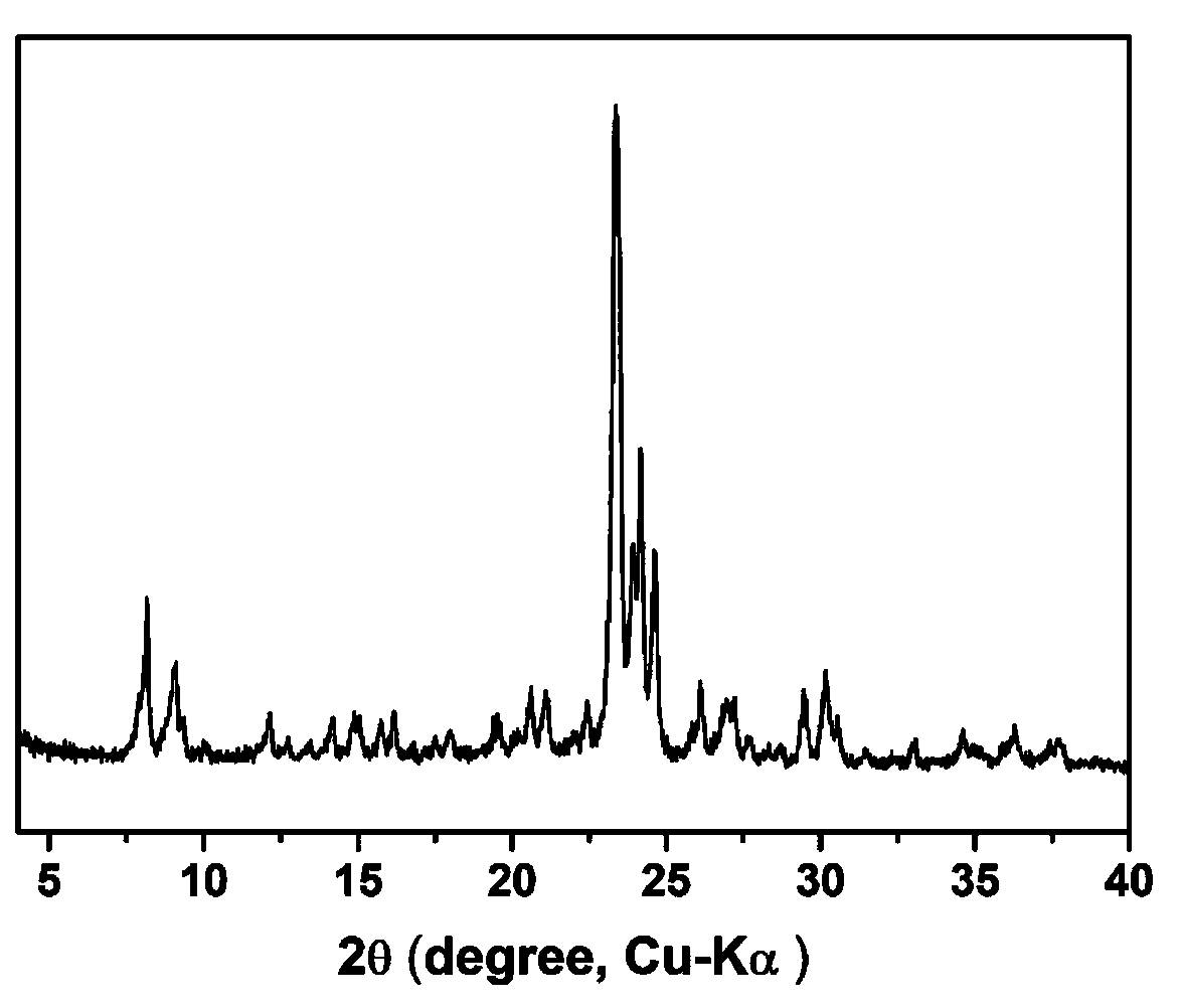 Method for directly preparing meso-porous molecular sieves by hydrothermal process in system using meso-porous silica as silicon source precursor without meso-porous template