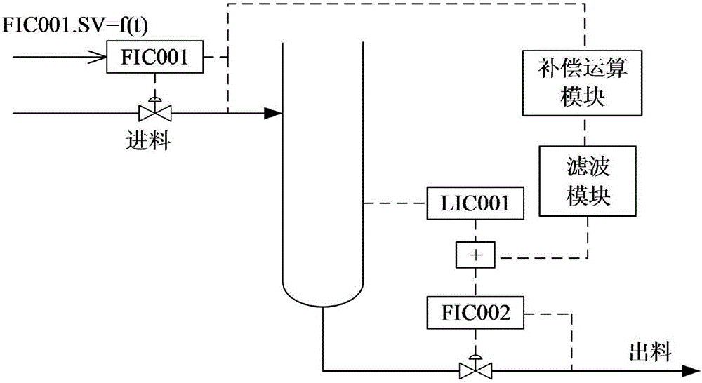 Automatic washing method for rectifying tower pipeline