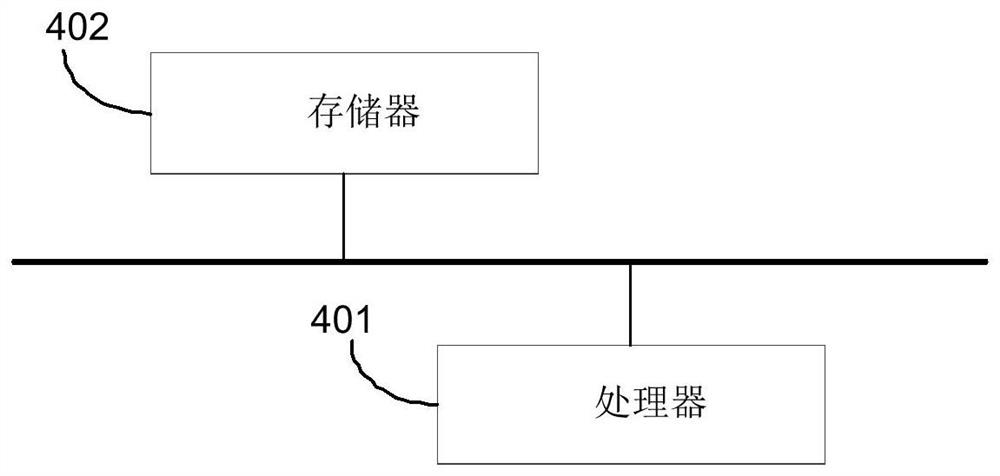 Data desensitization method and device and electronic equipment