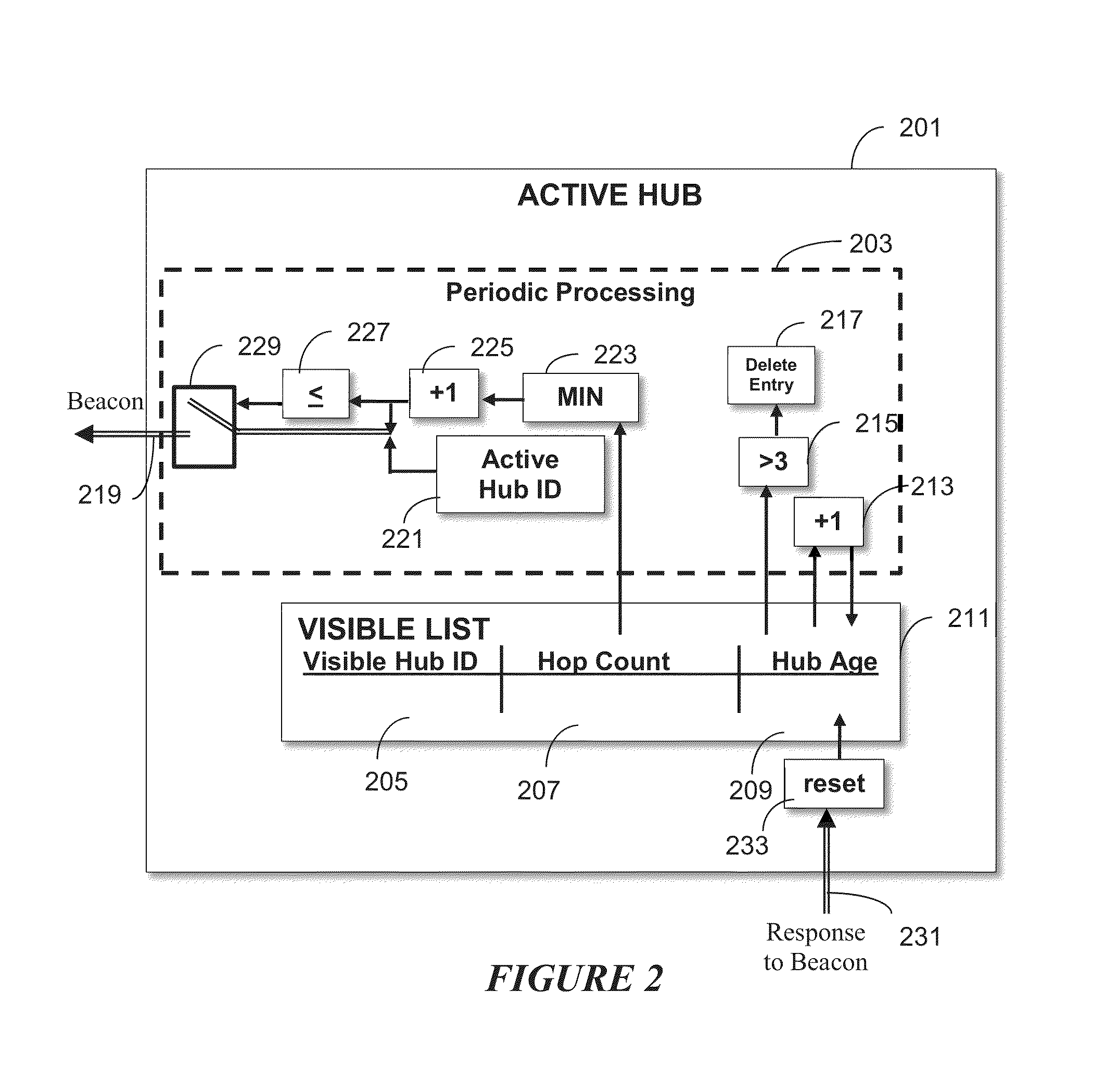 System And Method For Stabilizing A Wireless Monitoring Network