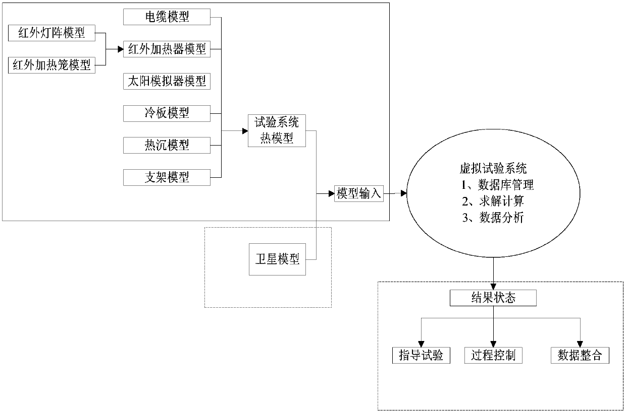 Heat network method-based virtual heat test system and heat test method for spacecraft