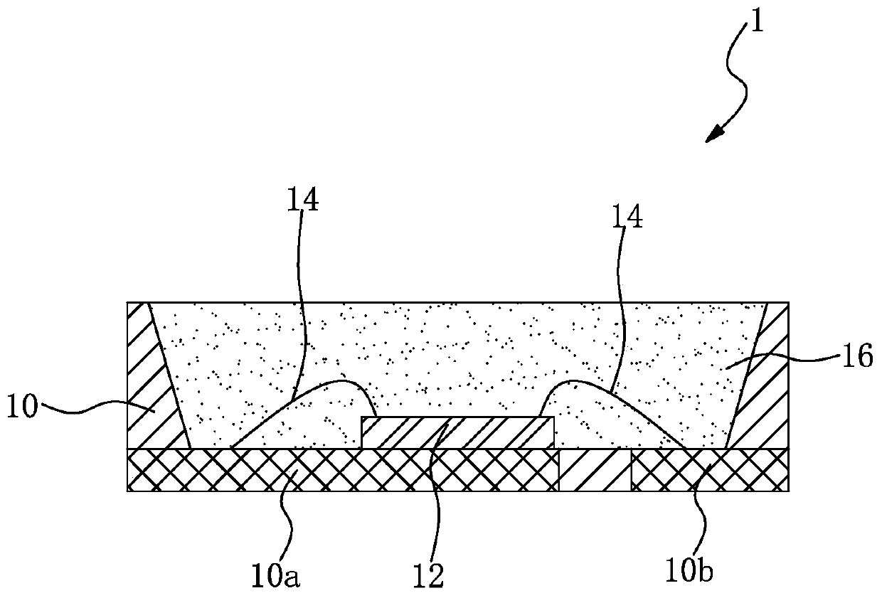 A method of encapsulating an LED light source