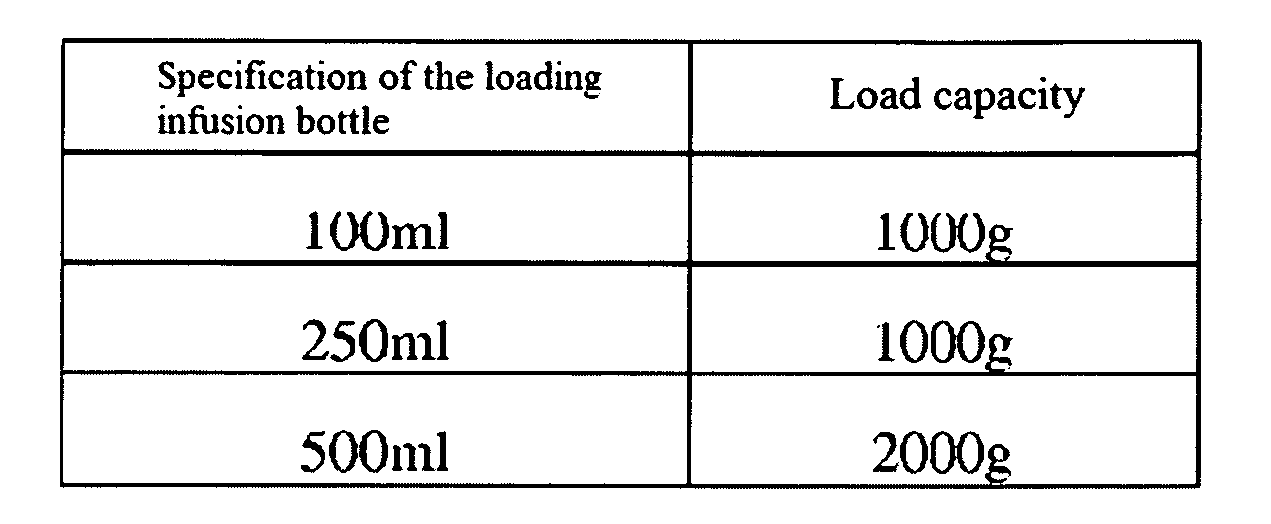 Method for testing lifting ring used as plastic infusion vessel