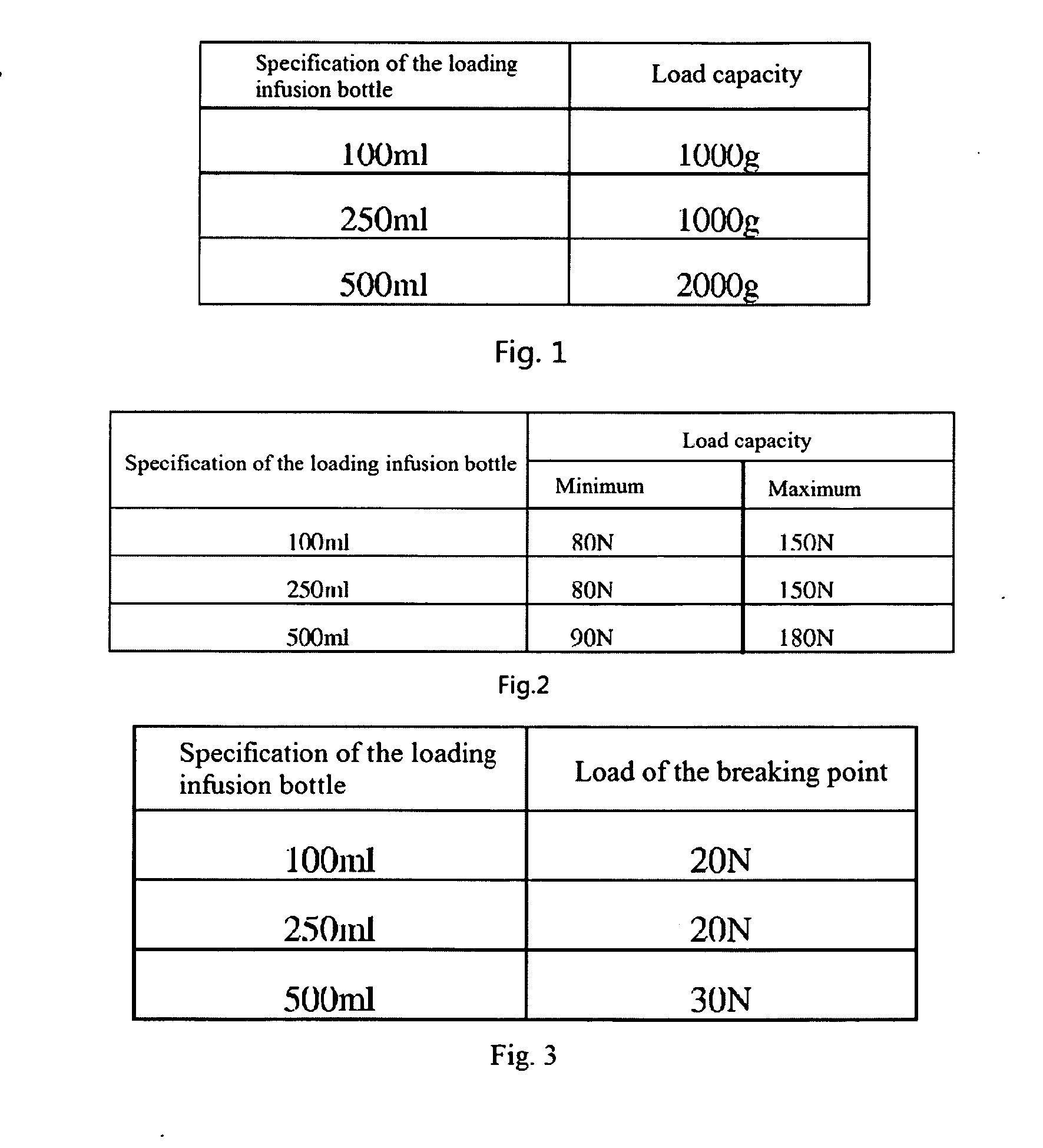 Method for testing lifting ring used as plastic infusion vessel