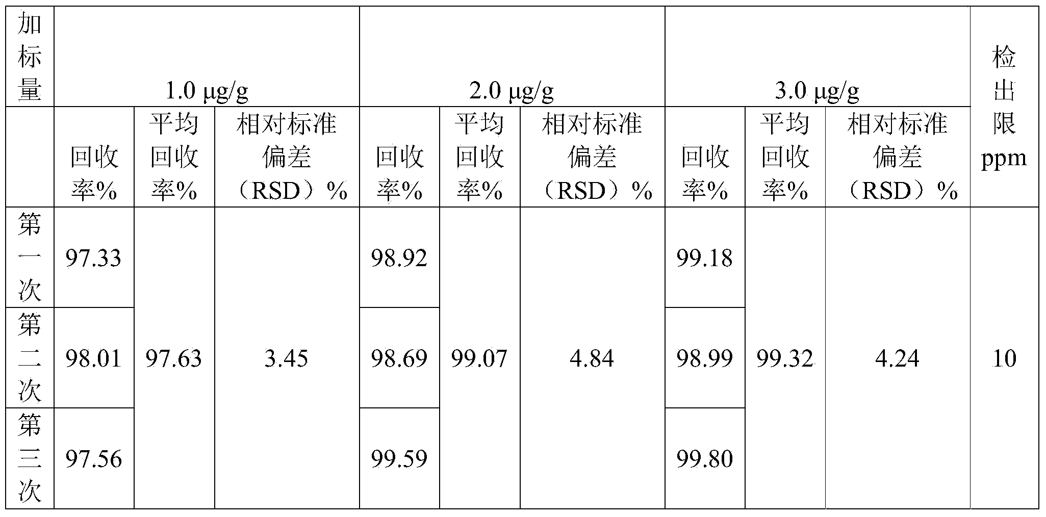 Method for detecting residual quantity of N, N-dimethyl formamide in PU (Polyurethane) leather