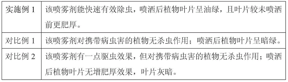 Leaf green spray utilizing waste wort of alcohol as raw material for promoting potassium absorption and preparation method of leaf green spray