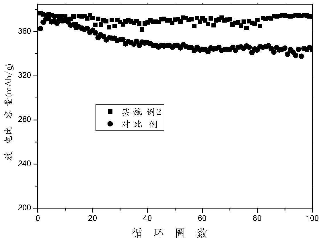 A kind of fluorinated alkylsulfonimide additive for promoting the film formation of graphite carbon negative electrode and electrolyte solution containing the additive