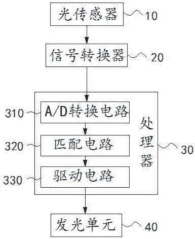 Mobile communication terminal