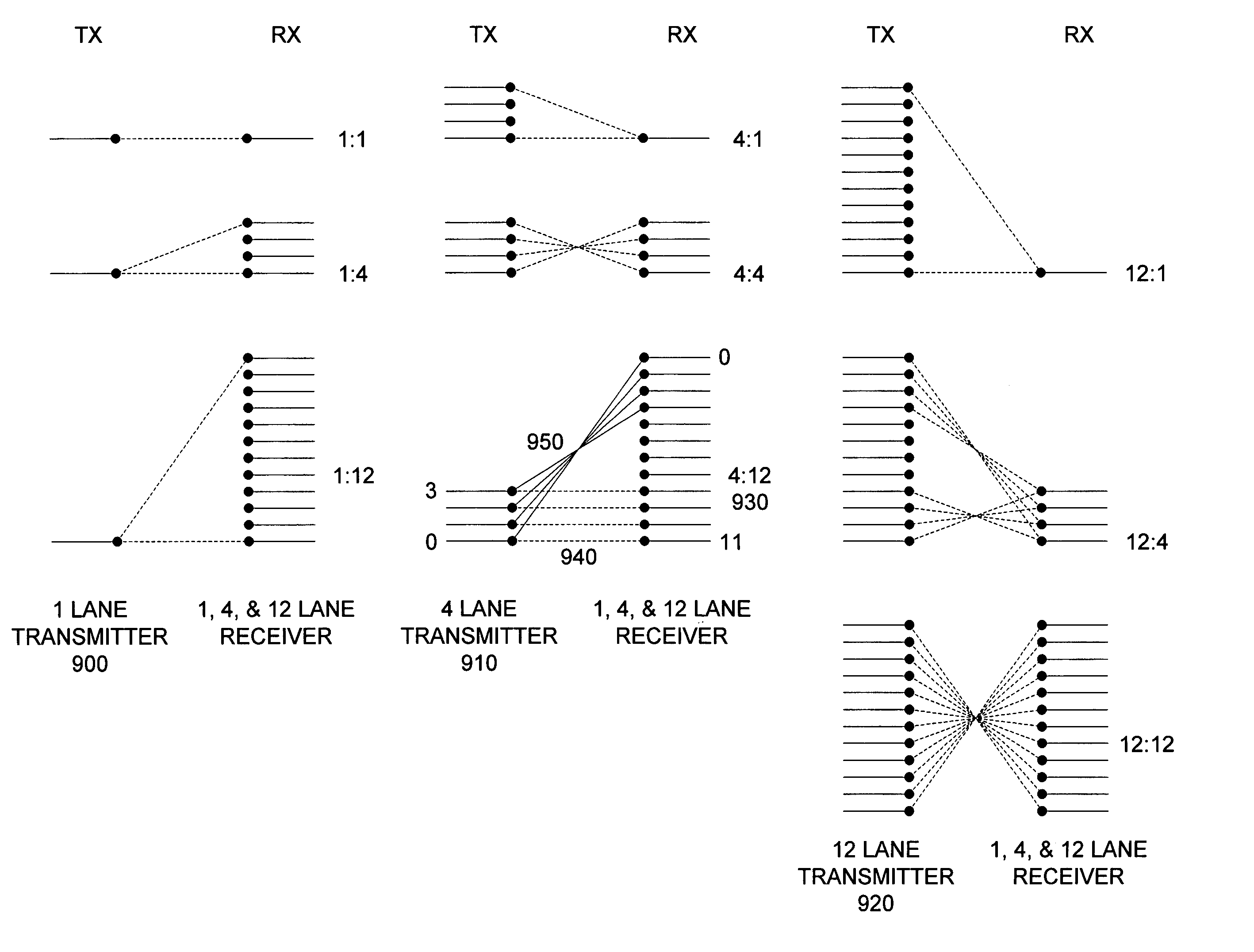 High-speed interconnection link having automated lane reordering