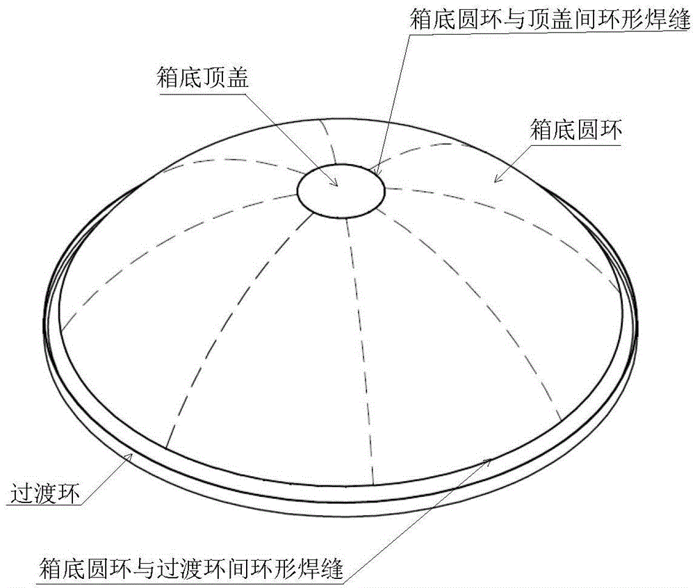 Method for controlling annular gap small clearance of spherical box bottom of 5M-level thin-wall storage box