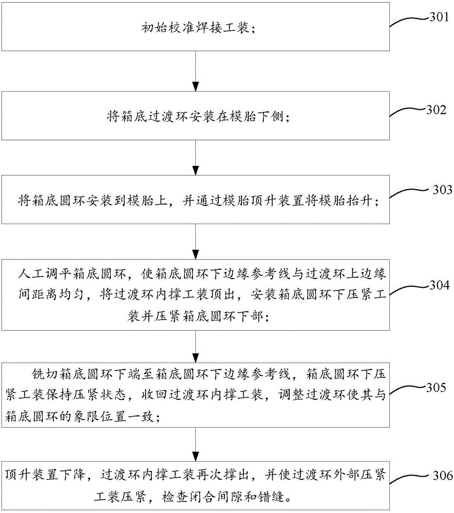 Method for controlling annular gap small clearance of spherical box bottom of 5M-level thin-wall storage box