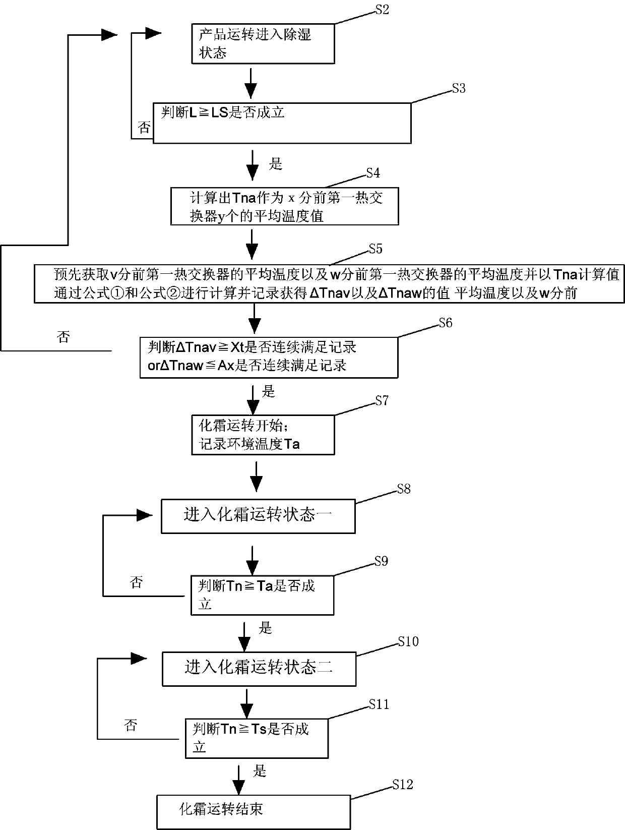 Defrosting method of dehumidifier