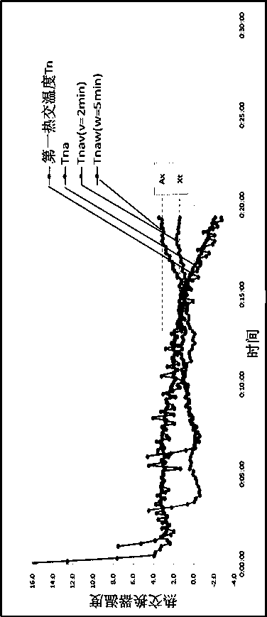 Defrosting method of dehumidifier