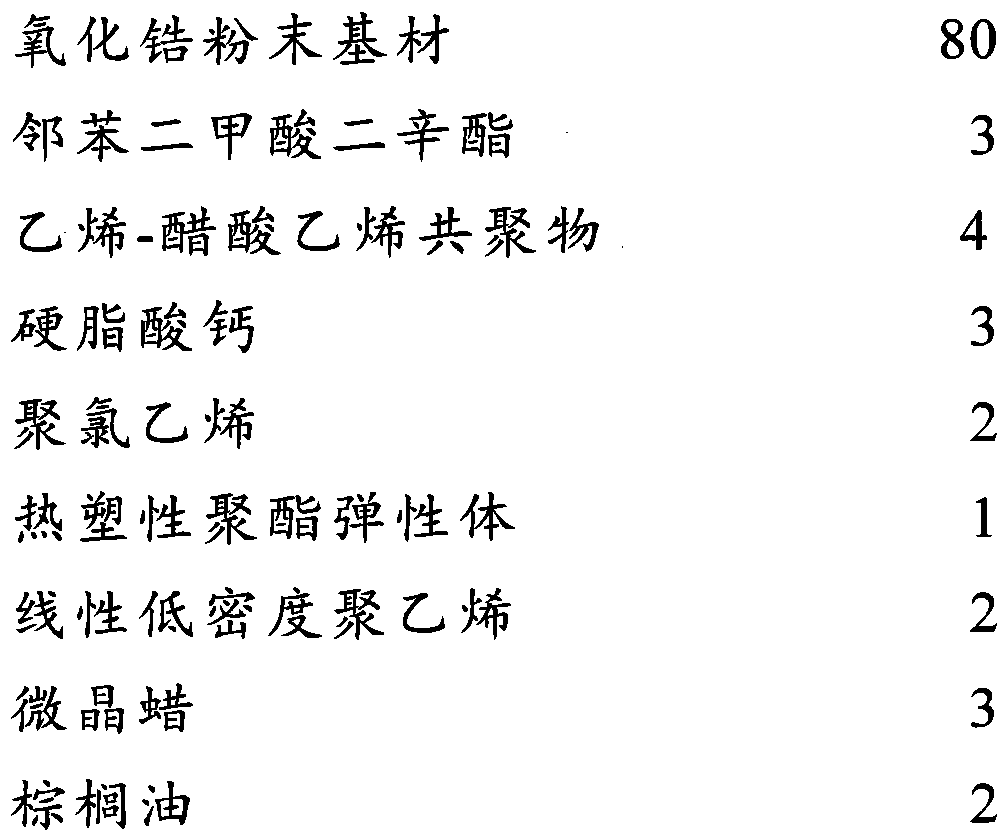 A kind of preparation method of anti-aging zirconia ceramic ferrule