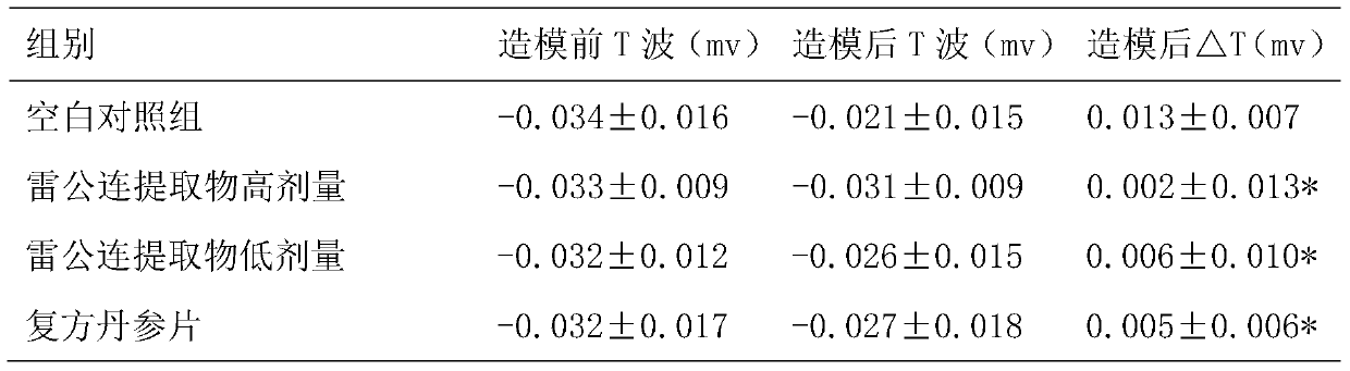 Application of Lei Gonglian Extract in Preparation of Anti-myocardial Ischemia and Hypoxia Products