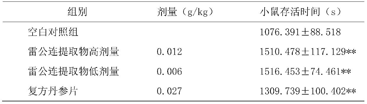 Application of Lei Gonglian Extract in Preparation of Anti-myocardial Ischemia and Hypoxia Products