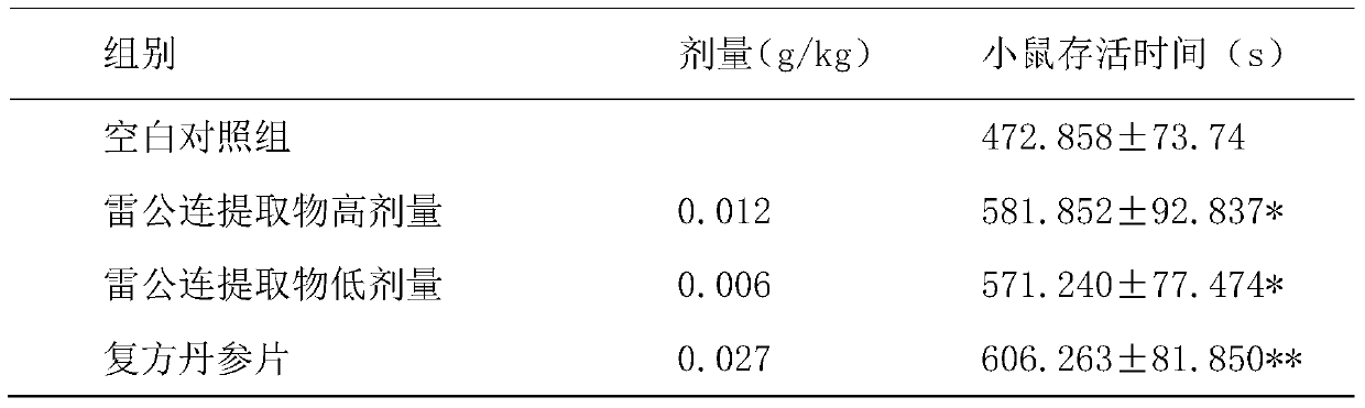 Application of Lei Gonglian Extract in Preparation of Anti-myocardial Ischemia and Hypoxia Products