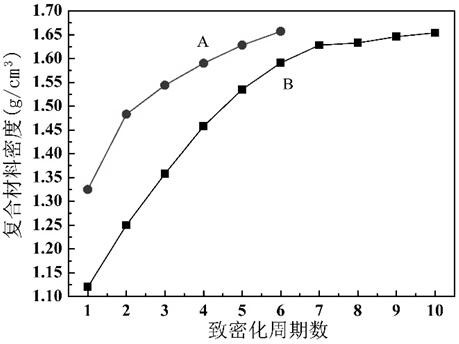 A kind of quartz fiber reinforced quartz-based composite material and its manufacturing method