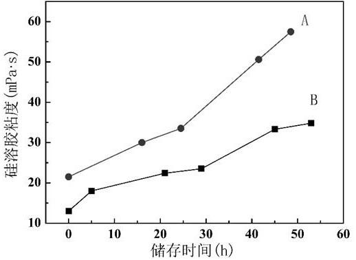 A kind of quartz fiber reinforced quartz-based composite material and its manufacturing method