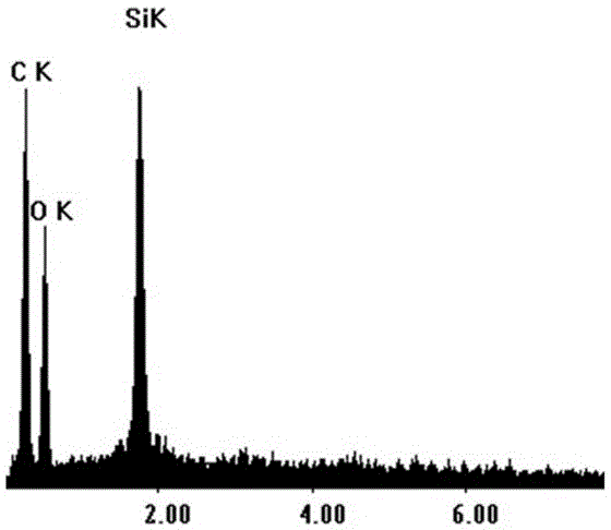 A rapid method for preparing silica/wood composites