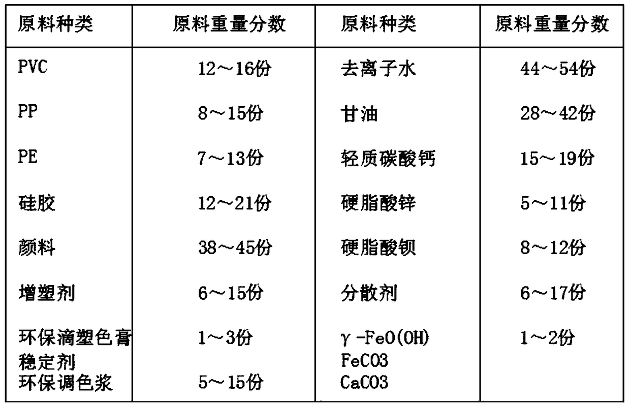 Environmental protection micro injection color paste