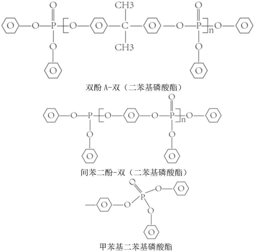 New energy electric vehicle multipurpose functional liquid and preparation method and application thereof